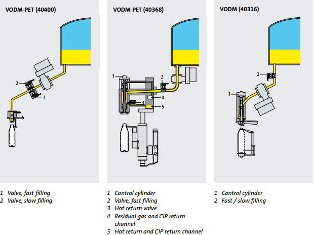 Bottling and Canning Machines - Packaging Sales and Service Sdn Bhd